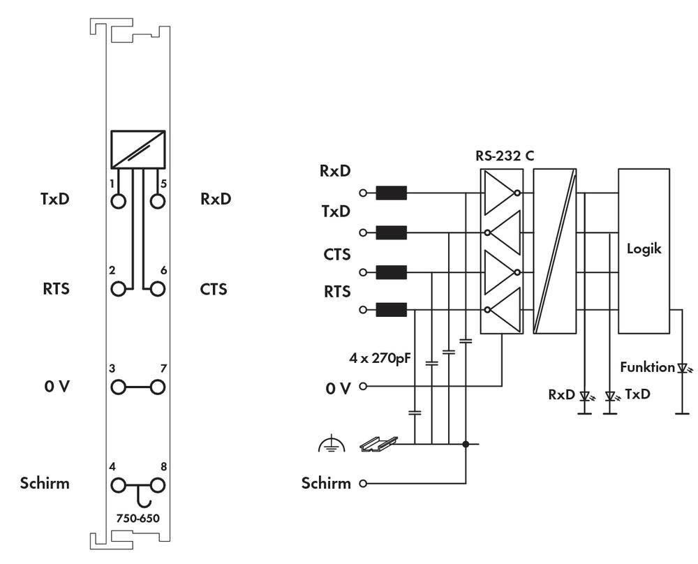 WAGO 750-650 SPS-Serielle Schnittstelle 750-650 1St.