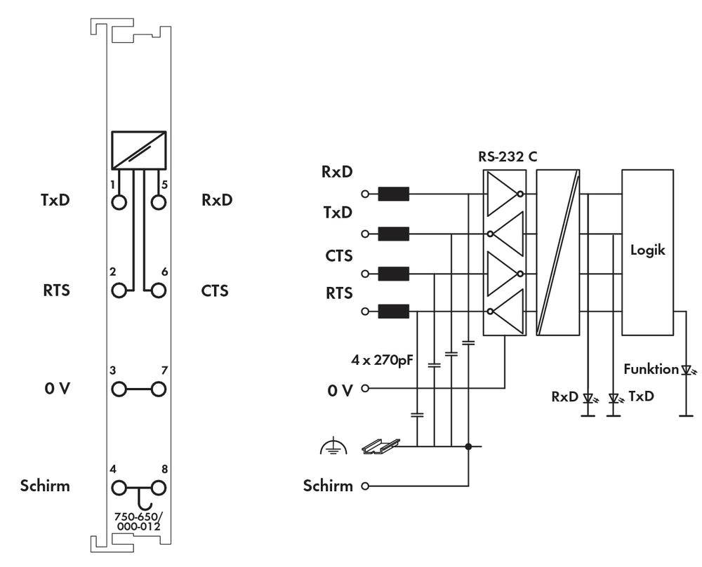 Technische Zeichnung eines RS-232-Anschlusses mit Pinbelegung und Schaltplan. Zeigt Verbindungen für TxD, RxD, RTS, CTS und Logik.