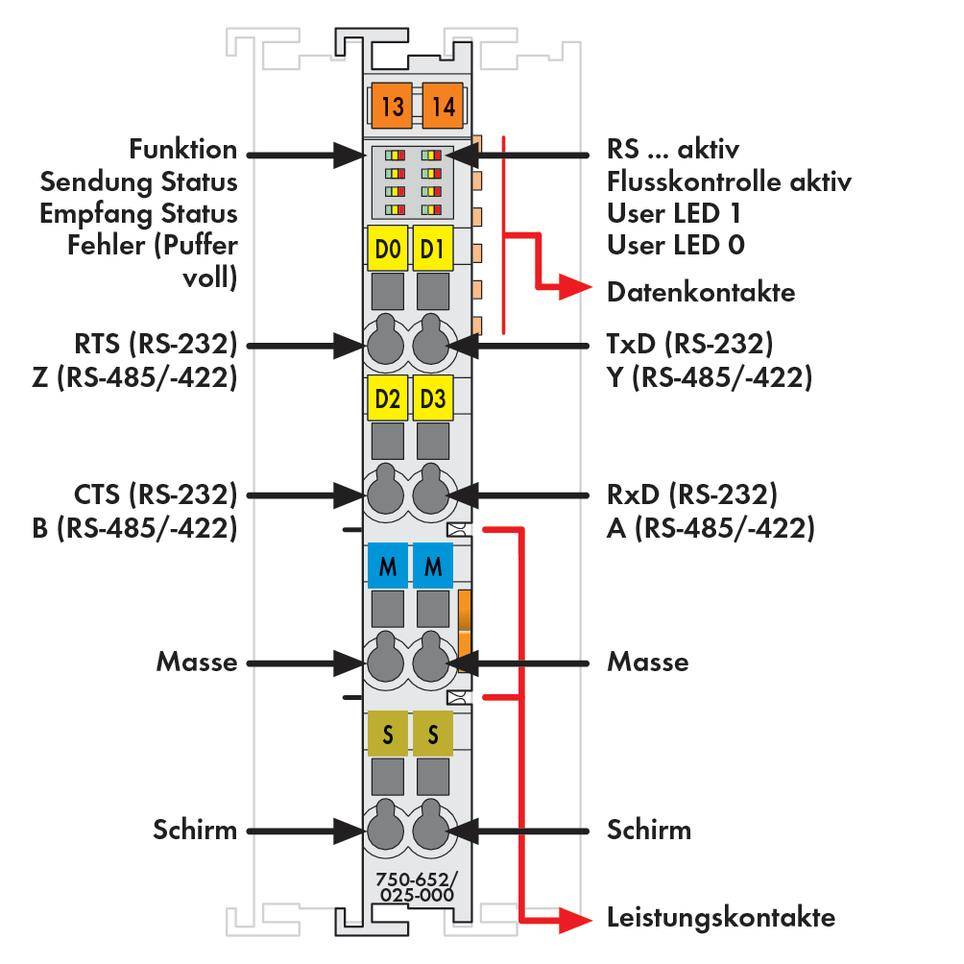 WAGO 750-652/025-000 SPS-Serielle Schnittstelle 750-652/025-000 1St.