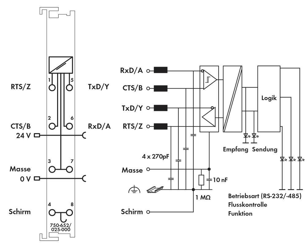 WAGO 750-652/025-000 SPS-Serielle Schnittstelle 750-652/025-000 1St.