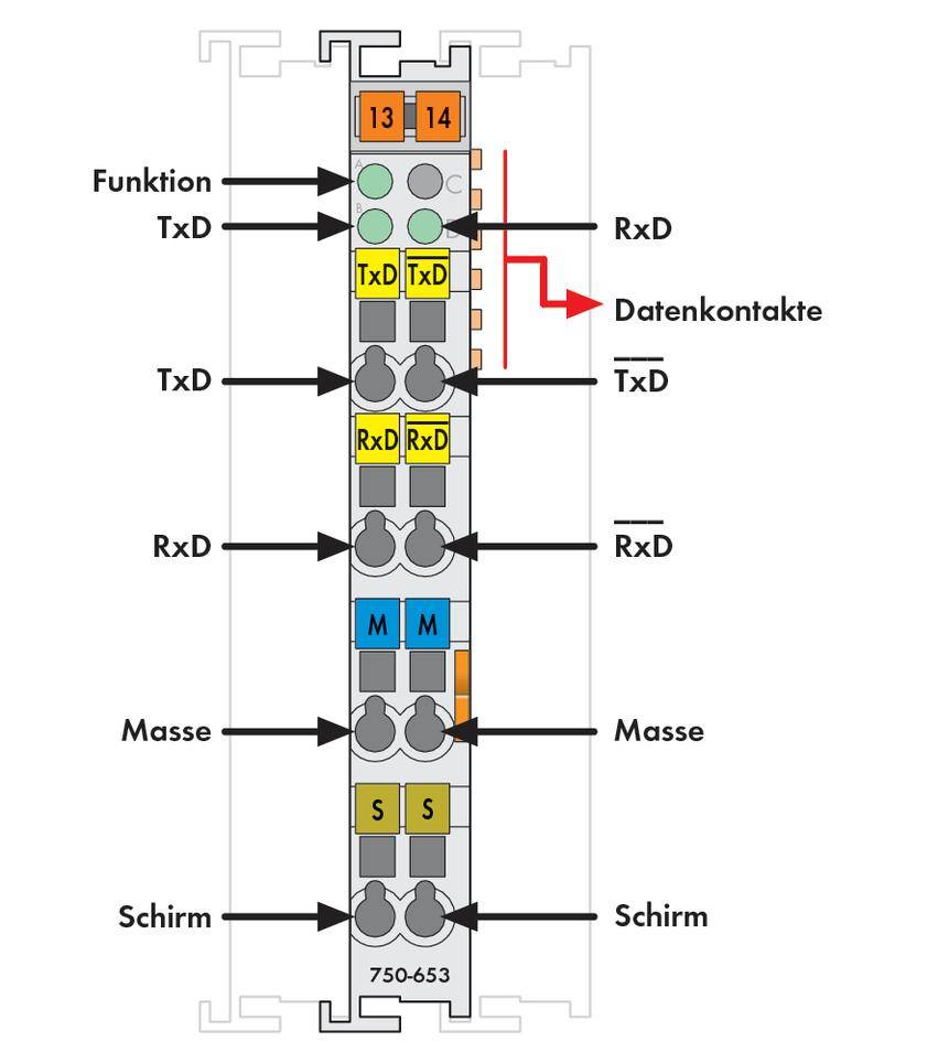 Ein Schaltplan eines Steckverbinders zeigt Datenkontakte und Zuweisungen: Funktion (TxD/RxD), Masse (M), und Schirm (S).