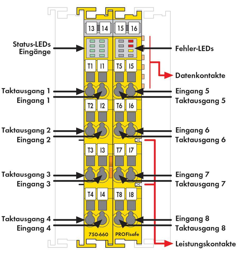 WAGO 750-660/000-001 SPS-Eingangskarte 750-660/000-001 1St.