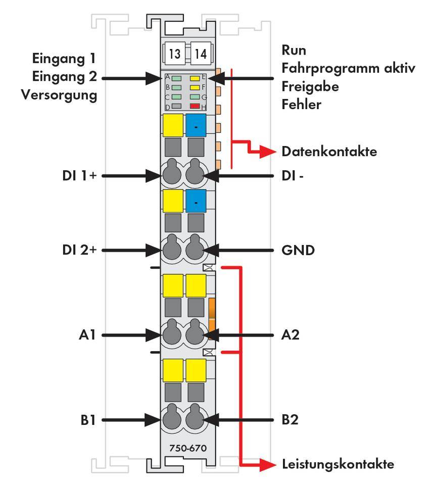 Diagramm einer elektrischen Schaltung mit Ein- und Ausgängen, Daten- und Leistungskontakten. Funktionen: Fahrprogramm, Freigabe, Fehleranzeige.