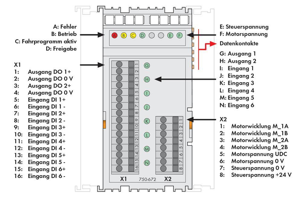 Steuergerät-Diagramm mit Legende: A bis F beschreiben Statusleuchten; X1 und X2 zeigen Ein- und Ausgänge; Motorwicklungen benannt.