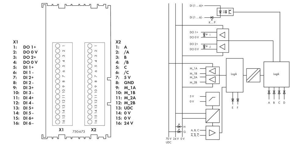 WAGO 750-673 SPS-Schrittmotorcontroller 750-673 1St.