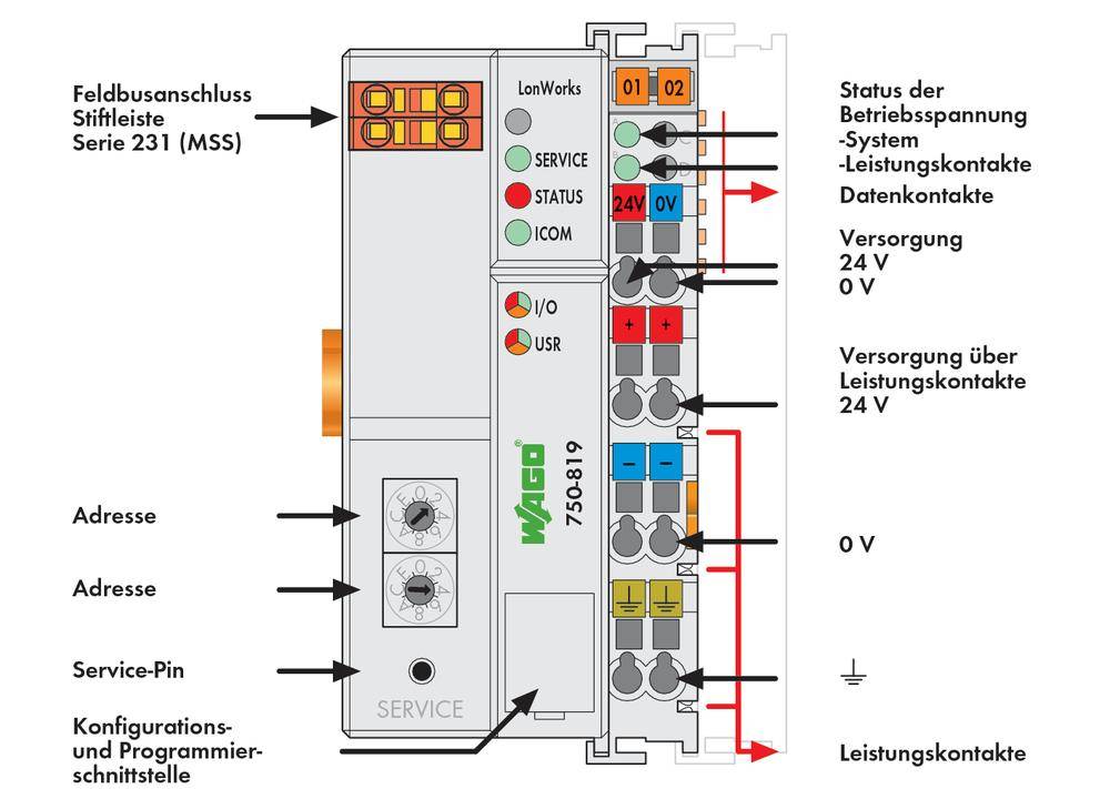 WAGO 750-819 SPS-Busanschluss 750-819 1 St.