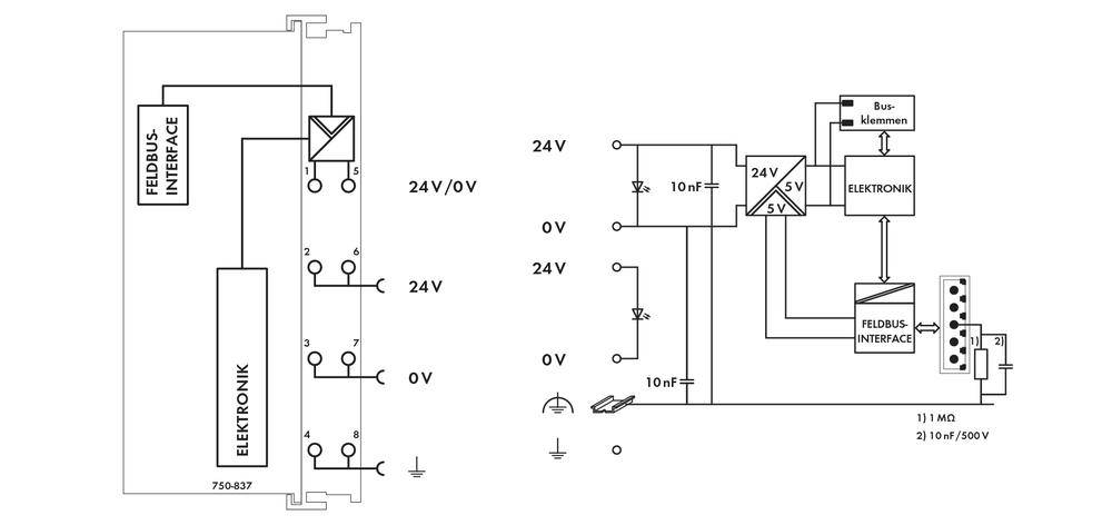 Diagramm eines elektrischen Schaltplans mit zwei Teilen: links Anschlüsse für Elektronik, rechts Spezifikationen mit 24V/0V Stromanschluss.