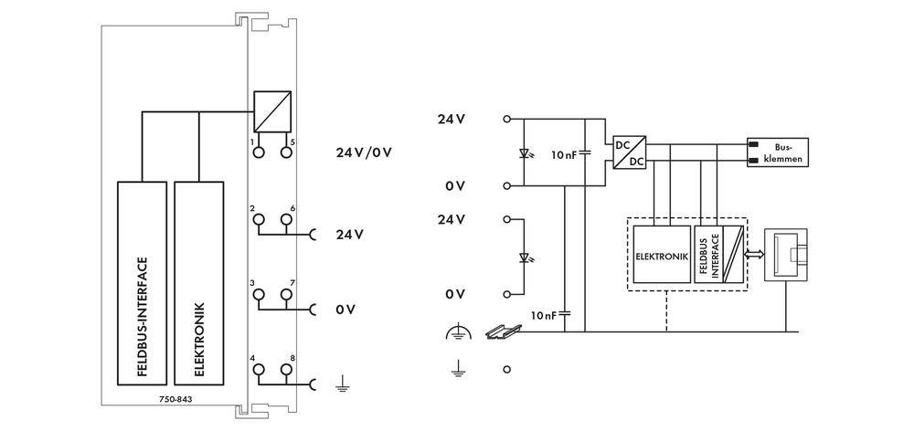 Schaltplan zeigt eine elektronische Schaltung mit Feldbus-Interface und Elektronik, Spannungsversorgung von 24V und 0V, sowie Verbindungen und DC-Wandler.