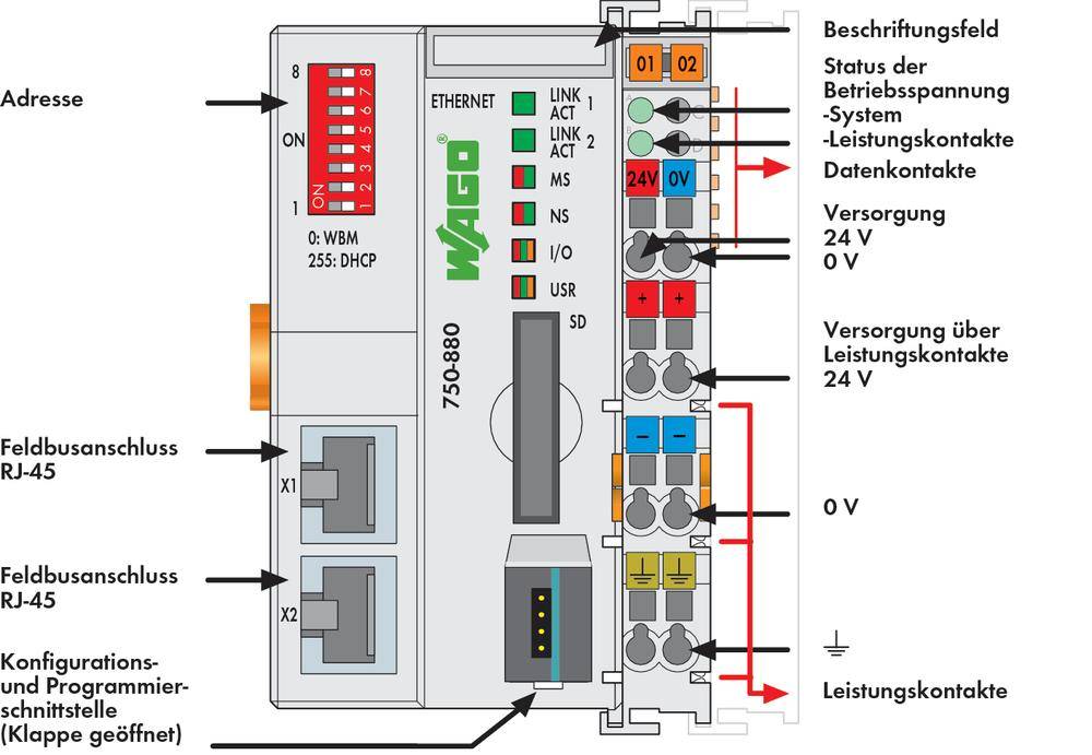 WAGO ETHERNET G3 SD SPS-Controller 750-880 1 St.