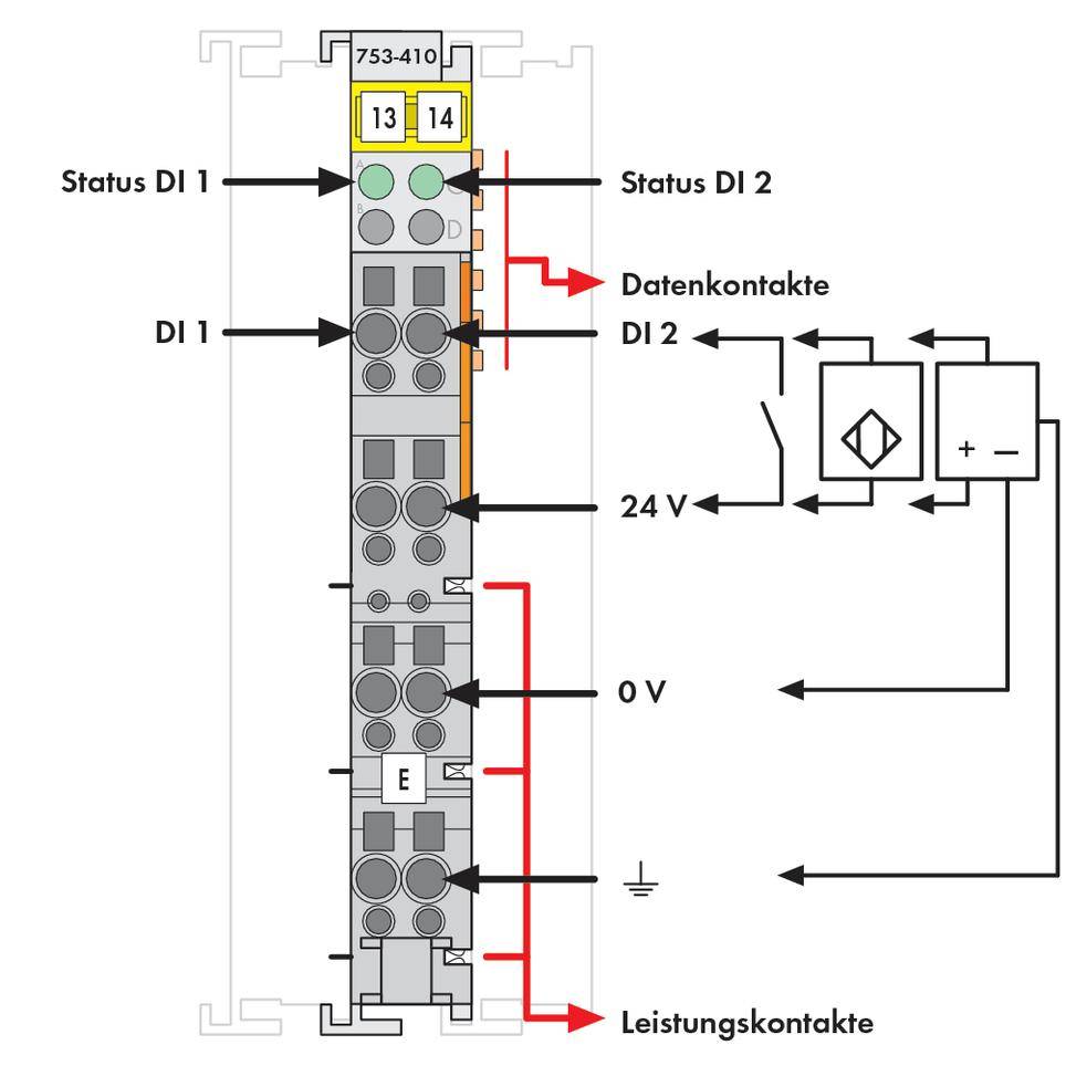 WAGO SPS-Digitaleingangsmodul 753-410 1 St.