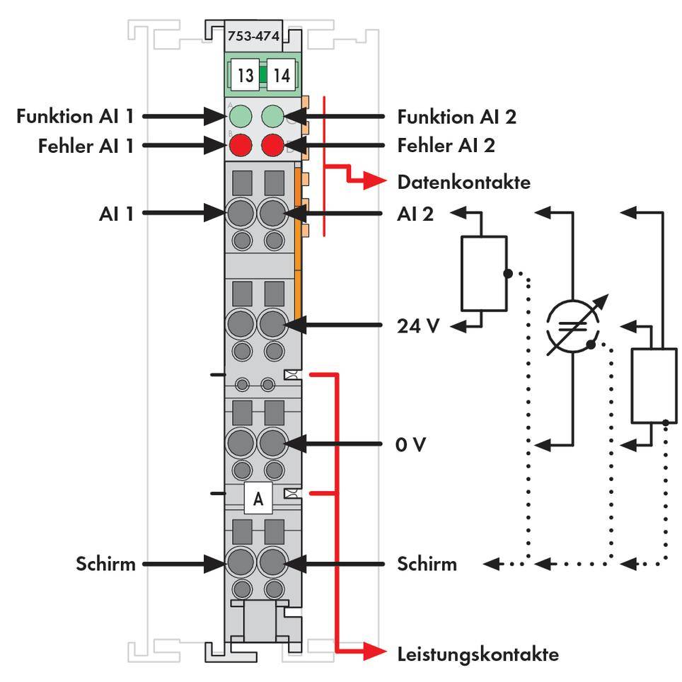 Hardware-Diagramm eines Anschlussmoduls mit Beschriftungen: Funktion AI 1/2, Fehler AI 1/2, Datenkontakte. Zeigt Verdrahtungsdetails und Schaltplan.