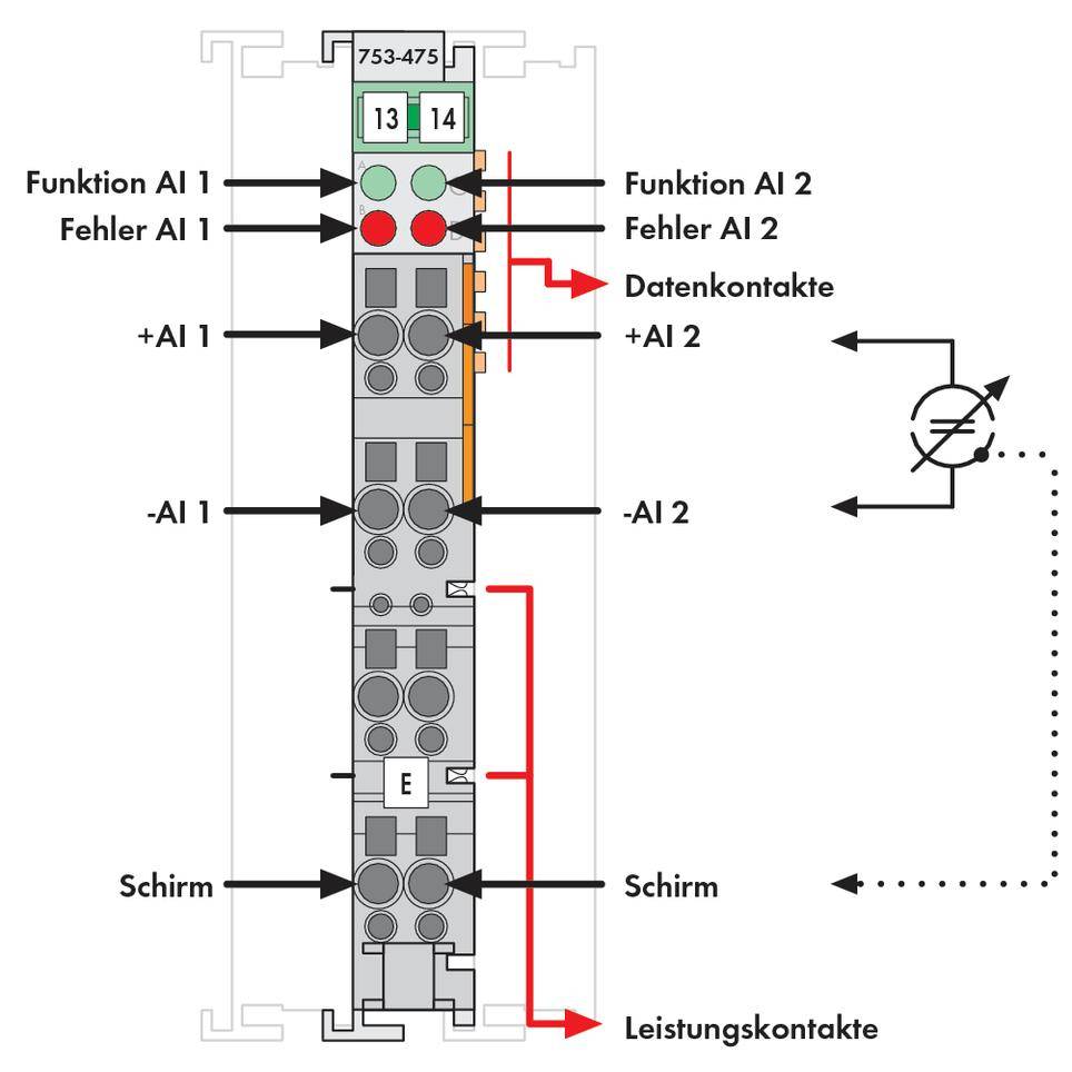 Technische Abbildung eines Moduls mit zwei Funktionsbereichen: AI 1 und AI 2. Anzeigen für Funktion und Fehlerstatus, Daten- und Leistungskontakte markiert.