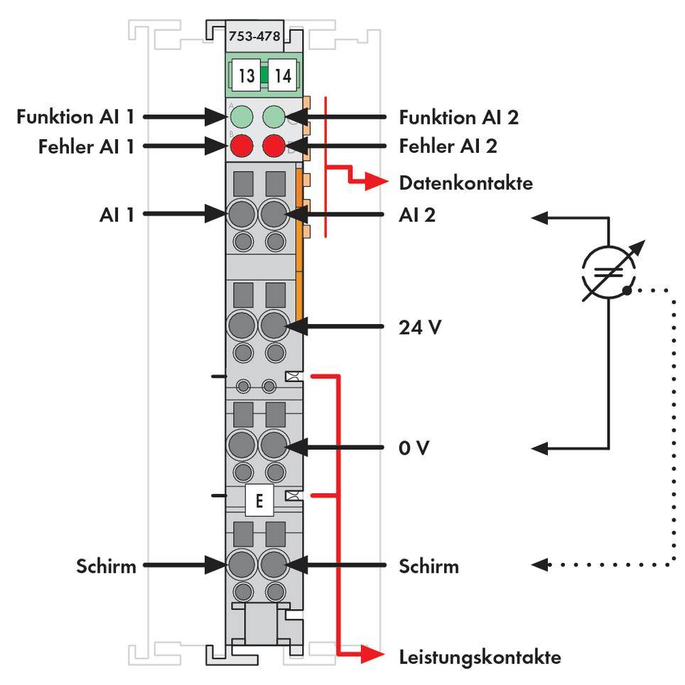 Schematische Darstellung eines elektrischen Moduls mit 24V- und 0V-Anschlüssen, Datenkontakten und Beschriftungen der Funktionen AI1/AI2.