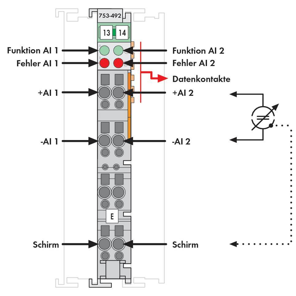 Diagramm eines elektrischen Moduls, zeigt Funktionen und Fehleranzeigen für AI 1 und AI 2. Datenkontakte und Anschlüsse markiert.