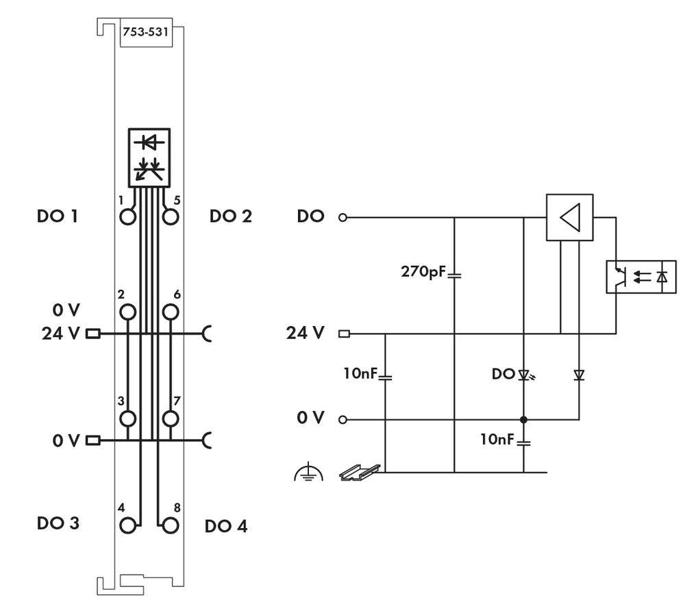 WAGO SPS-Digitalausgangsmodul 753-531 1St.