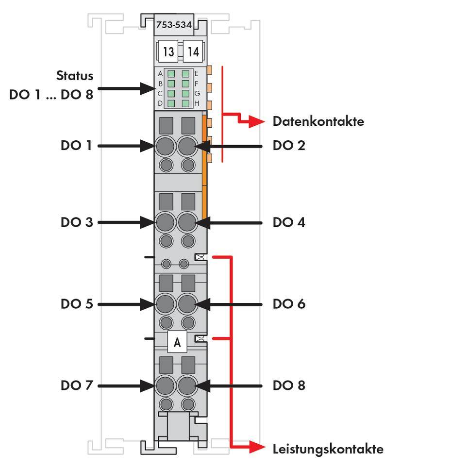 Diagramm eines Modulanschlusses: Status-LED, DO 1 bis DO 8, Datenkontakte und Leistungskontakte sind markiert.