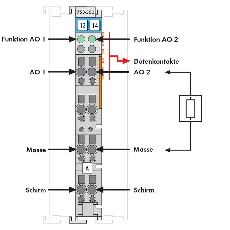 Modul mit markierten Datenkontakten und Beschriftungen: Funktion AO 1, Funktion AO 2, AO 1, AO 2, Masse, Schirm. Diagramm rechts.