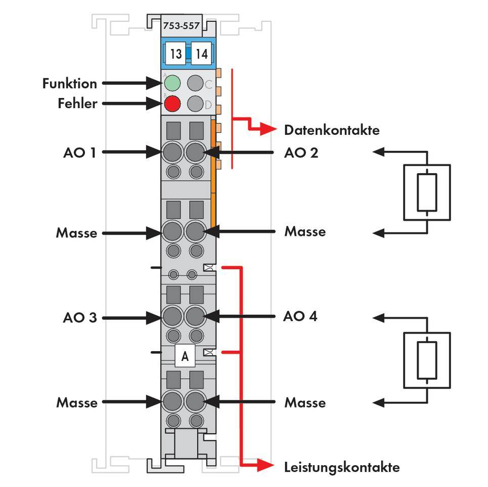 Diagramm einer elektrischen Anschlussklemme mit vier analogen Ausgängen (AO1-AO4) und zugehörigen Masseanschlüssen sowie Daten- und Leistungskontakten.