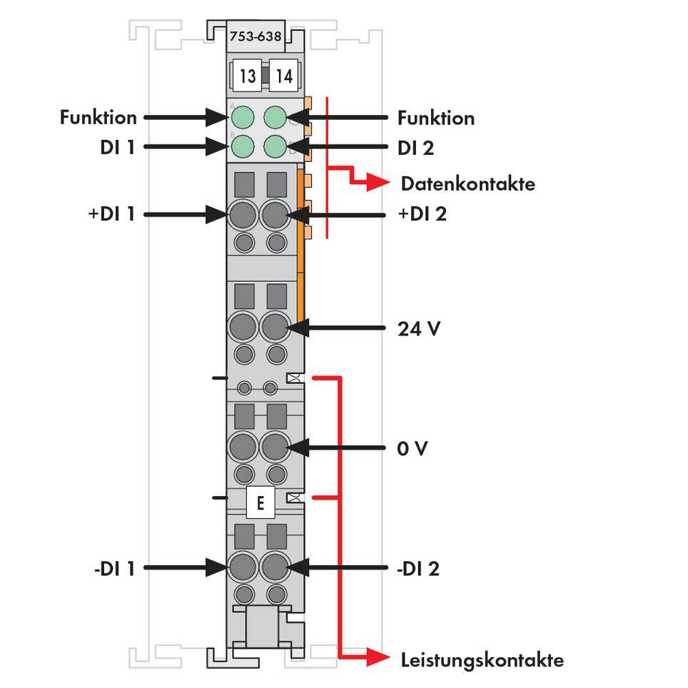 Diagramm eines elektronischen Moduls mit Daten- und Leistungskontakten, beschrieben mit Funktionen, Spannung- und Stromverbindungen.