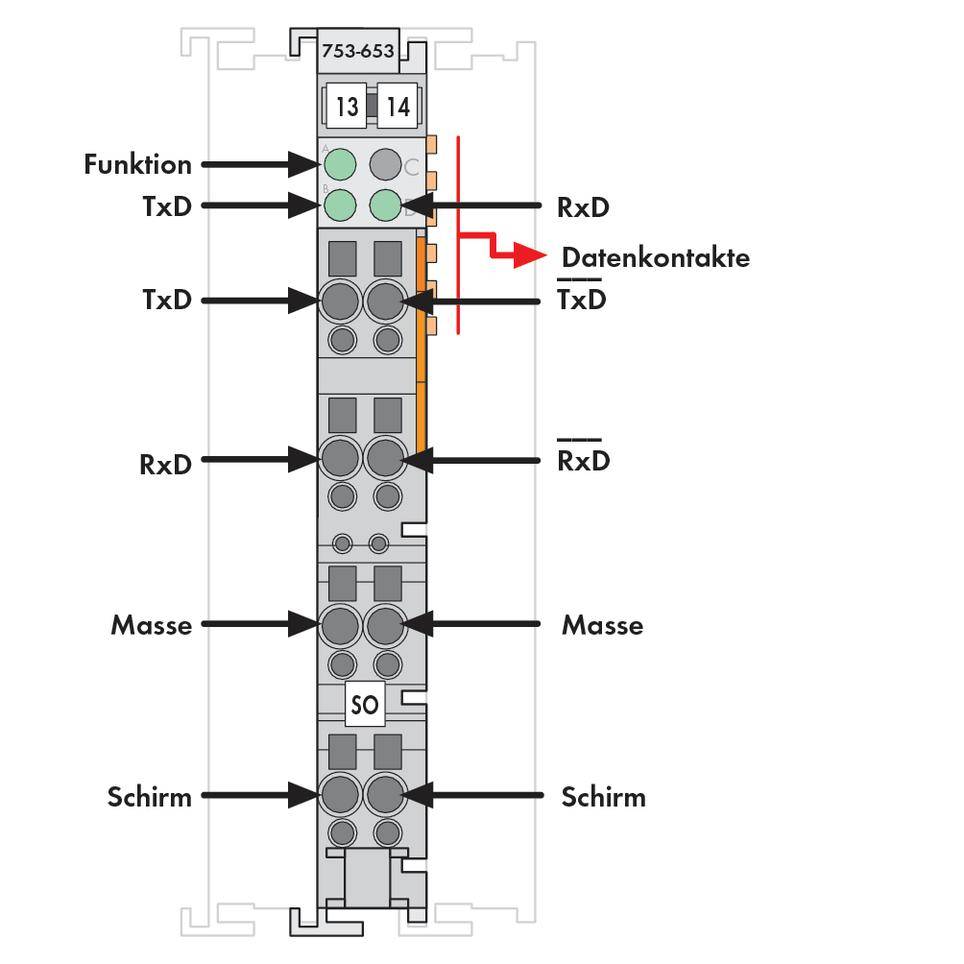 Diagramm eines Steckmoduls, zeigt Daten- und Massekontakte sowie Beschriftungen: 'Funktion', 'Masse', 'Schirm', Verbindungslinien hervorgehoben.