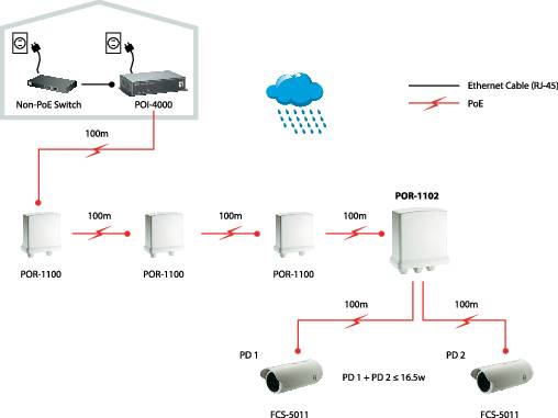 LevelOne POR-1102 PoE Extender 100 MBit/s IEEE 802.3af (12.95 W)