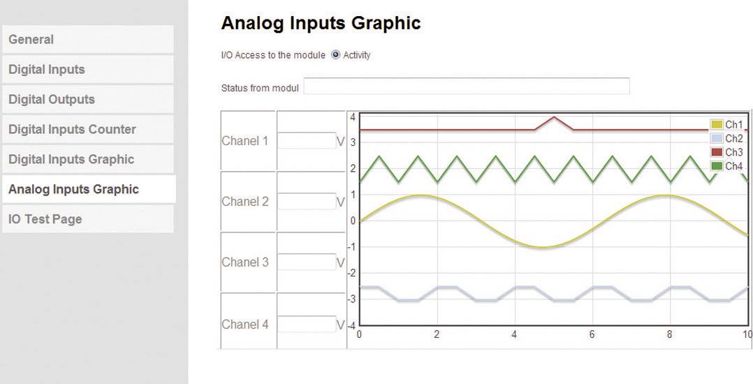 Deditec RO-ETH-O32 RO-ETH-O32 Eingangsmodul Ethernet Anzahl digitale Eingänge: 32