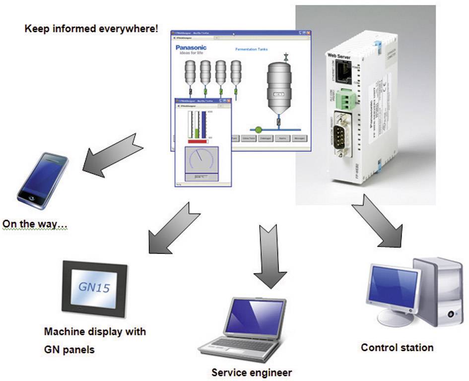 Panasonic KITFPWEB KITFPWEB SPS-Starterkit 24 V/DC