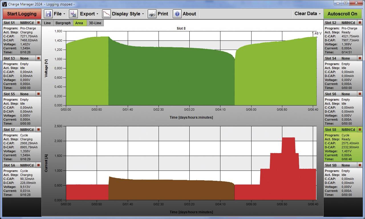 Schnittstelle einer Software zur graphischen Darstellung von Daten. Zwei Diagramme: oben grün, unten rot. Zeit auf X-Achse, Wert auf Y-Achse.