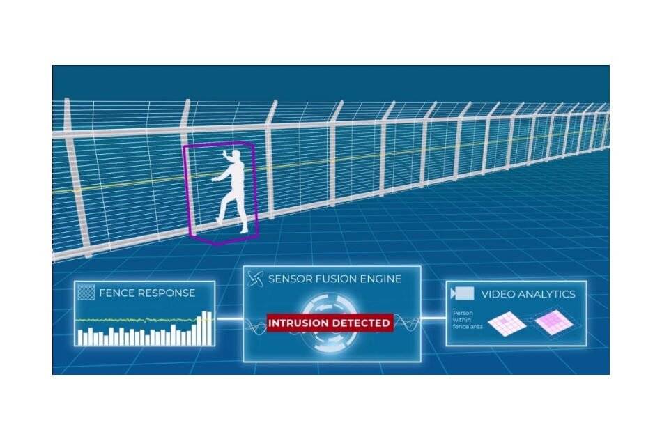 Senstar S8SW2091-XXY Sensor Fusion Analytic Engine Verfolgung, Klassifizierung und Synthese von Rohdaten