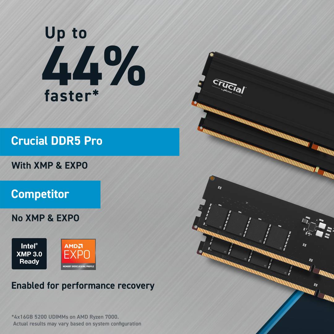 Crucial DDR5 - Kit - 32 GB: 2 x 16 GB - DIMM