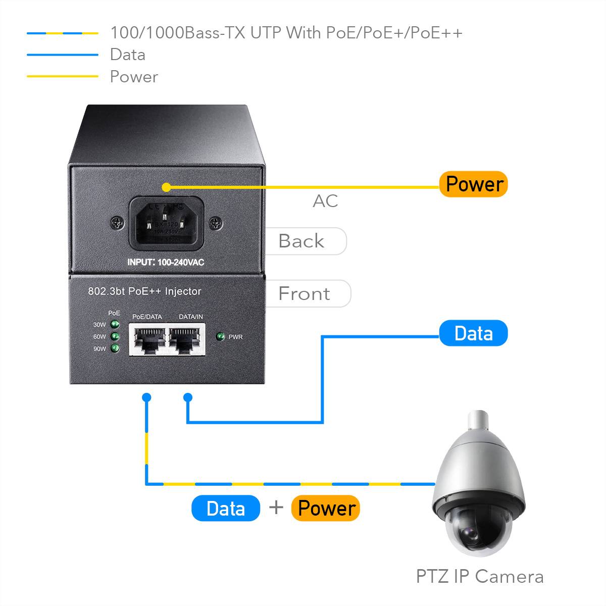 CUDY POE400 90W PoE+/PoE Injektor Gigabit