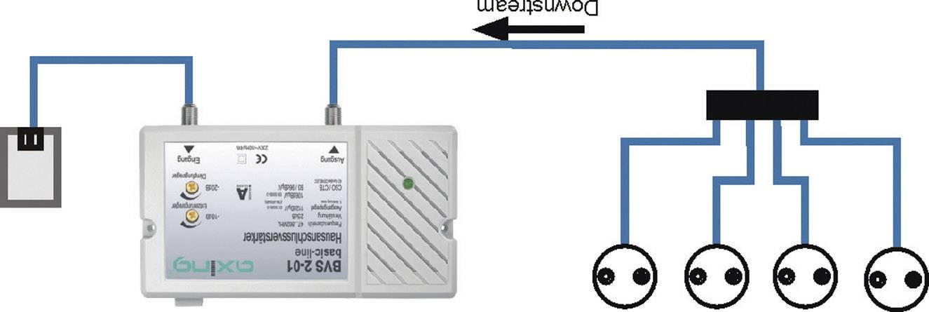 Diagramm eines DVIS 2401 Video- und Stromverteilers mit vier angeschlossenen Geräten und Rückflussstromrichtung.