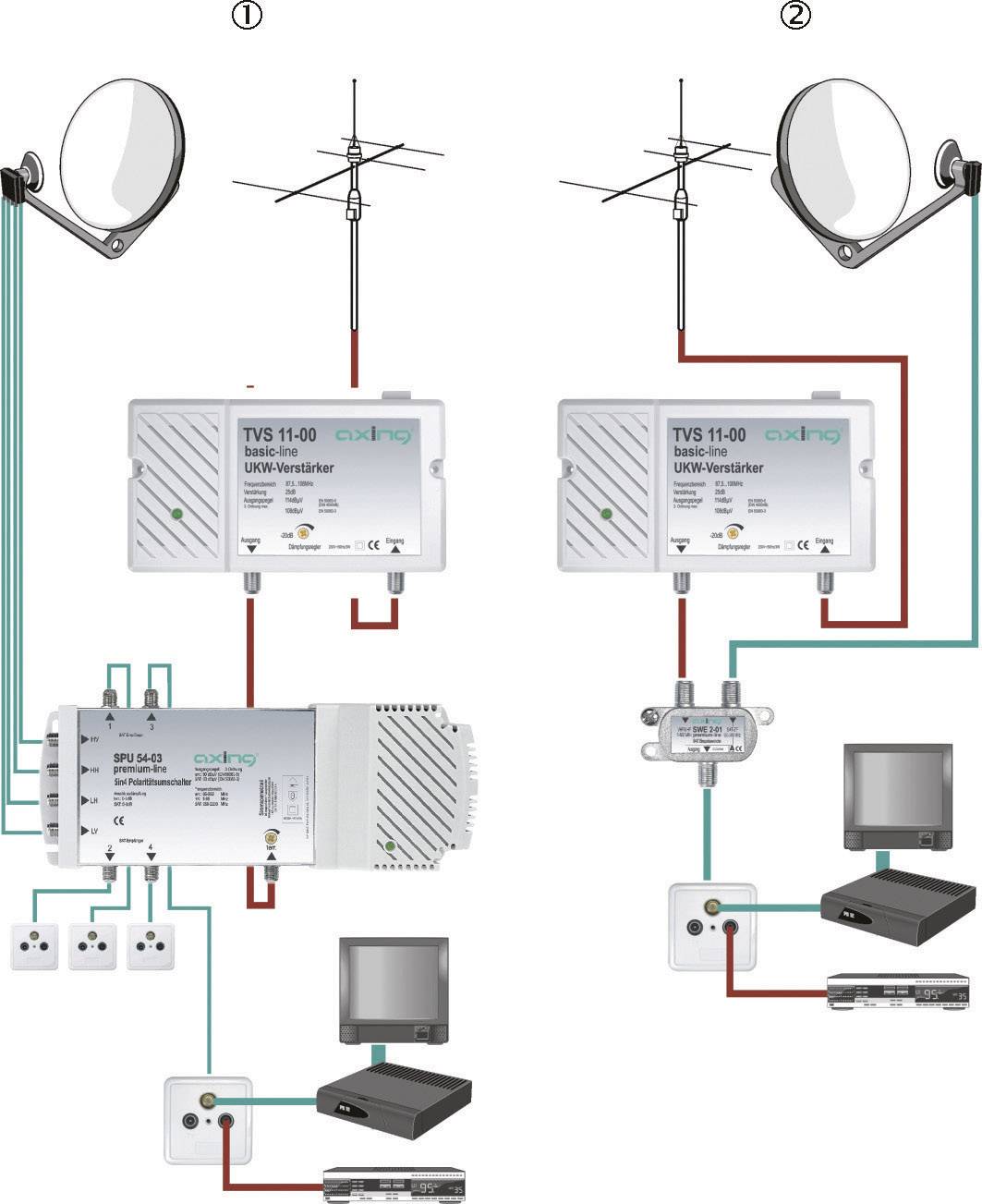 Axing TVS 11 Mehrbereichsverstärker UKW, FM 30 dB