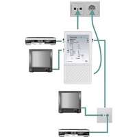 Axing TVS 9 Mehrbereichsverstärker TV, UKW 10 dB Axing TVS 9 Mehrbereichsverstärker TV, UKW 10 dB