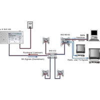 Axing BVS 2-65 Kabel-TV Verstärker 25 dB Axing BVS 2-65 Kabel-TV Verstärker 25 dB