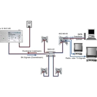 Axing BVS 3-65 Kabel-TV Verstärker 30 dB Axing BVS 3-65 Kabel-TV Verstärker 30 dB