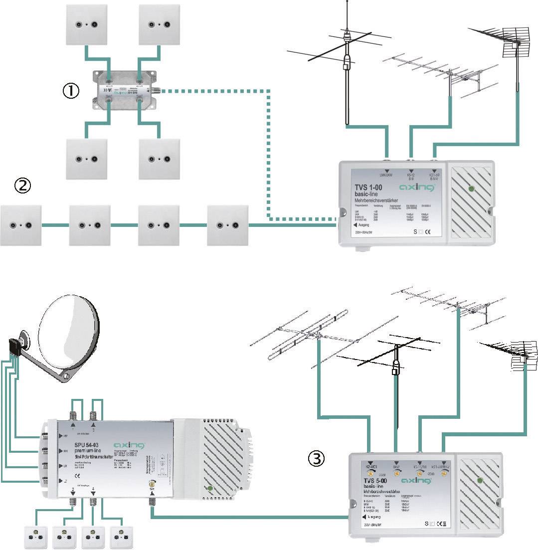Axing TVS 00500 Mehrbereichsverstärker UKW 30 dB