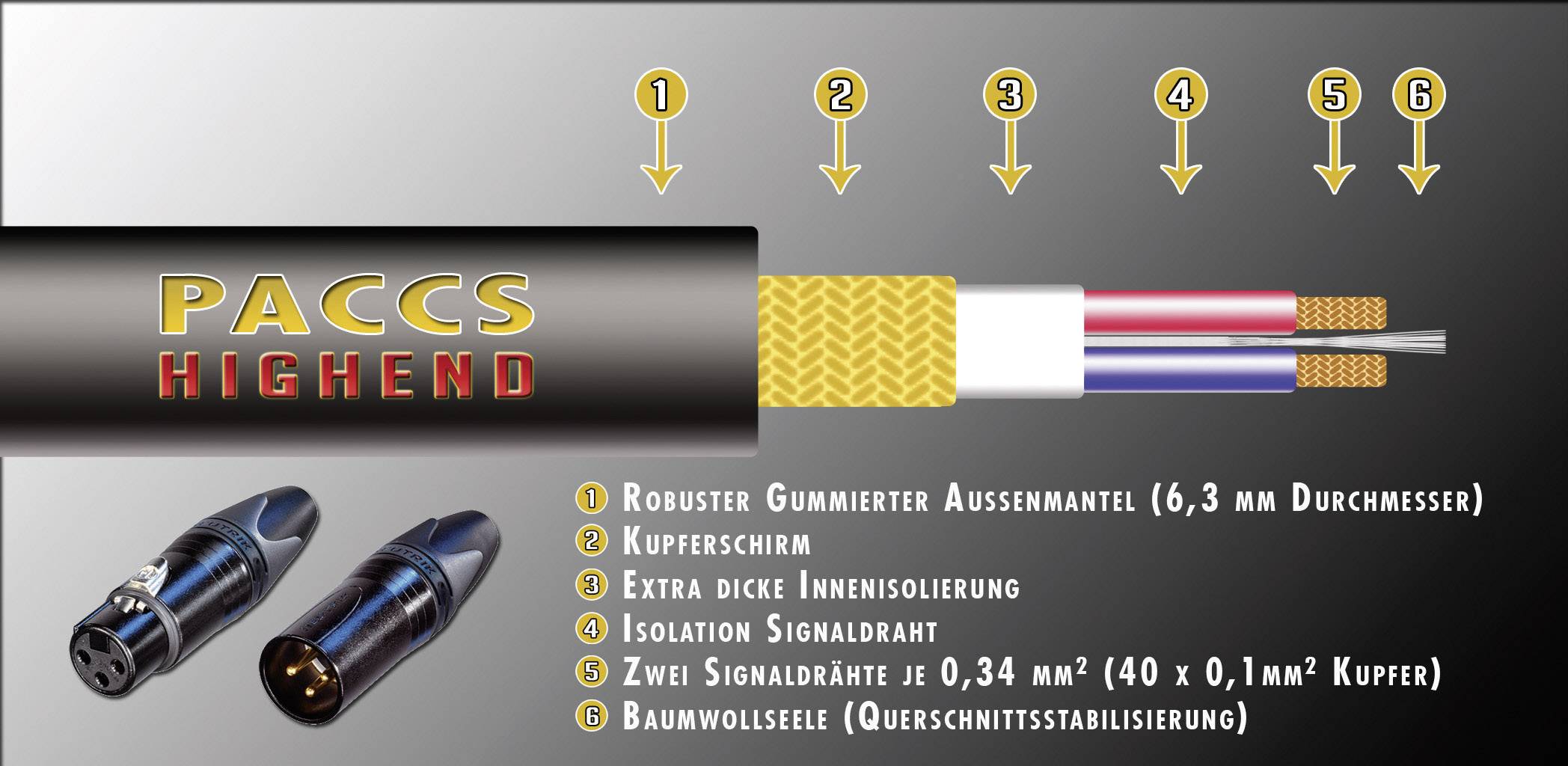 XLR Verbindungskabel Schwarz