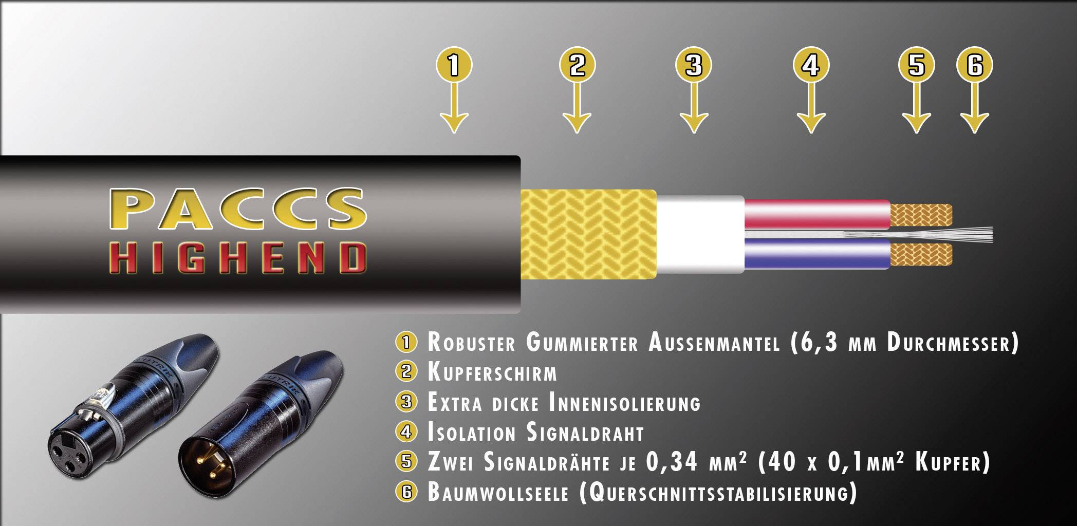XLR Verbindungskabel Schwarz