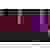 Oracover 27-015-002 Dekorstreifen Oratrim (L x B) 2m x 9.5cm Violett (fluoreszierend)