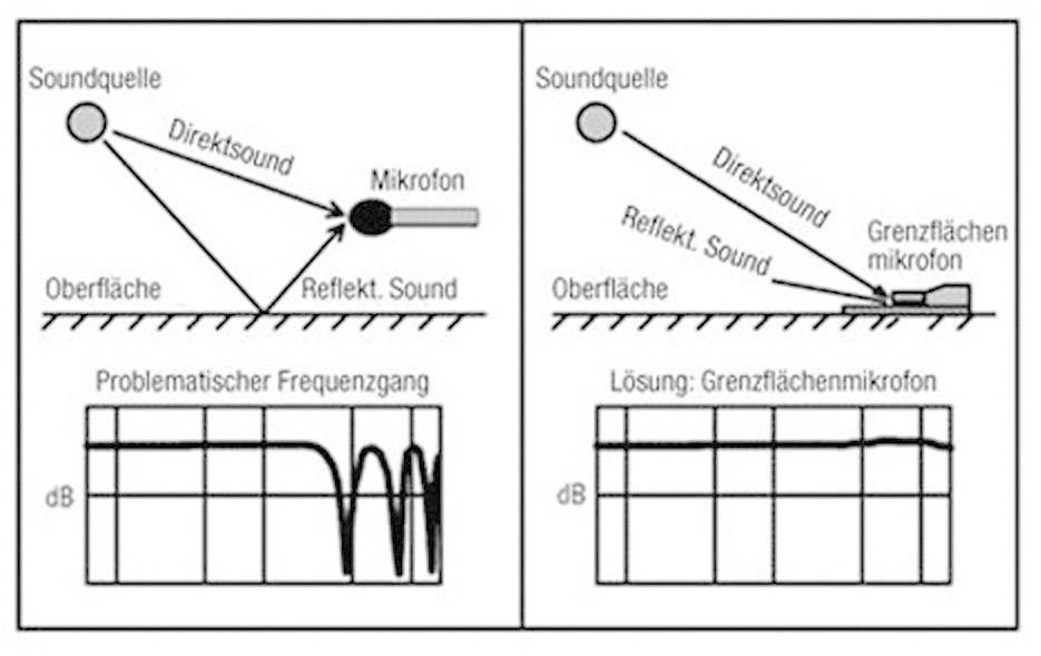 Instrumenten-Mikrofon LD Systems BM1 Übertragungsart (Details):Kabelgebunden inkl. Kabel