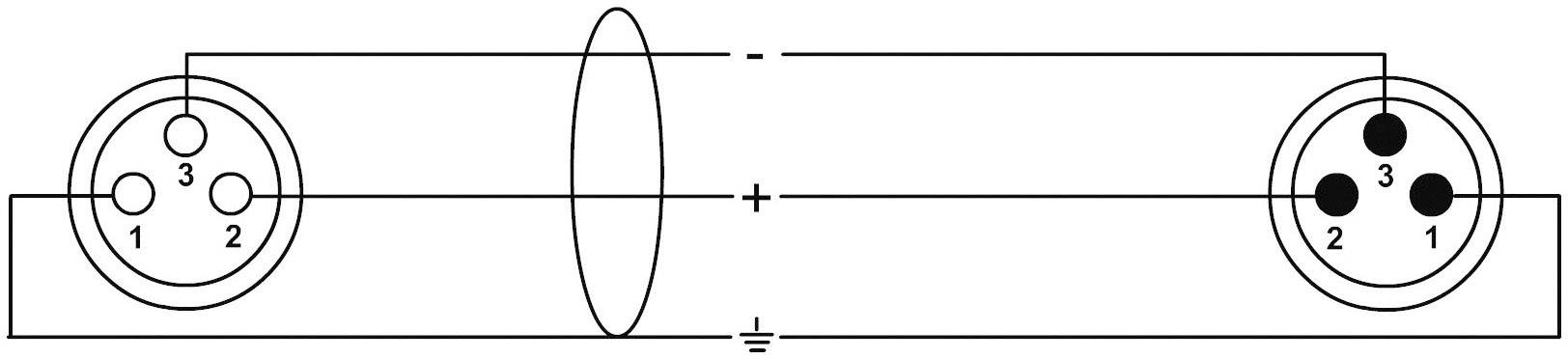 Cordial CPM 7,5 FM XLR Verbindungskabel [1x XLR-Buchse - 1x XLR-Stecker] 7.50m Schwarz