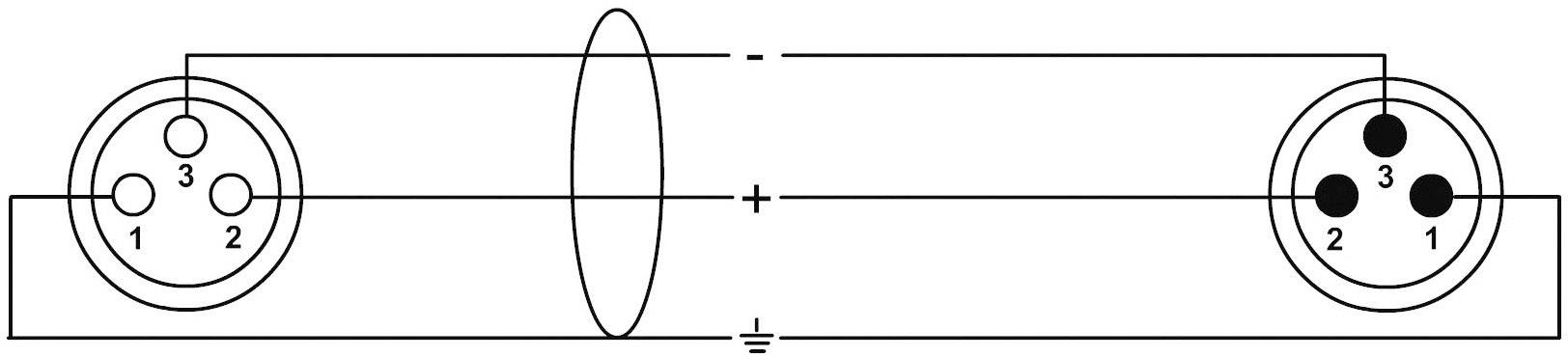 Diagramm eines Steckverbinders: Links mit drei Pins, numeriert 1 bis 3, rechts mit vier Pins, numeriert 1 bis 3, und Erdungssymbol unten.