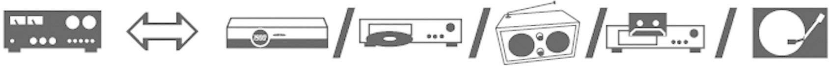 SpeaKa Professional SP-7869764 Cinch Audio Anschlusskabel [2x Cinch-Stecker - 2x Cinch-Stecker] 1.50m Schwarz