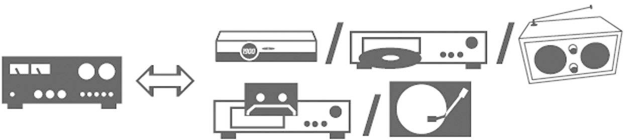 SpeaKa Professional Cinch Audio Anschlusskabel [2x Cinch-Stecker - 2x Cinch-Stecker] 2.50m Schwarz