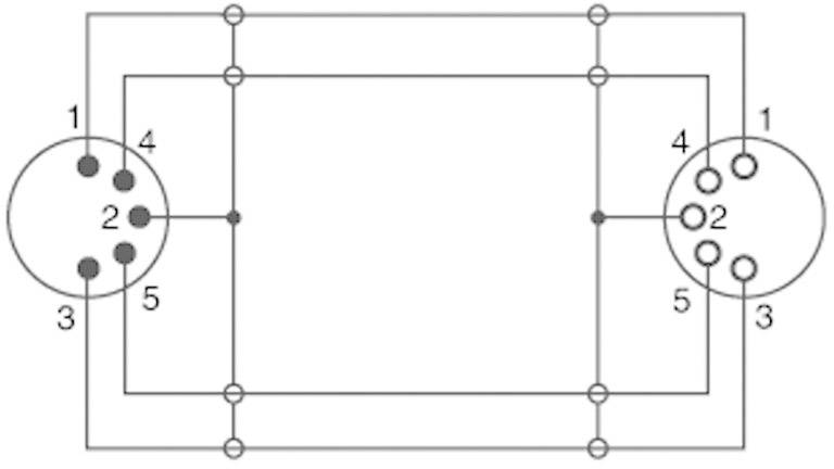 SpeaKa Professional DIN-Anschluss Audio Verlängerungskabel [1x Diodenstecker 5pol (DIN) - 1x Diodenbuchse 5pol (DIN)] 1.50m