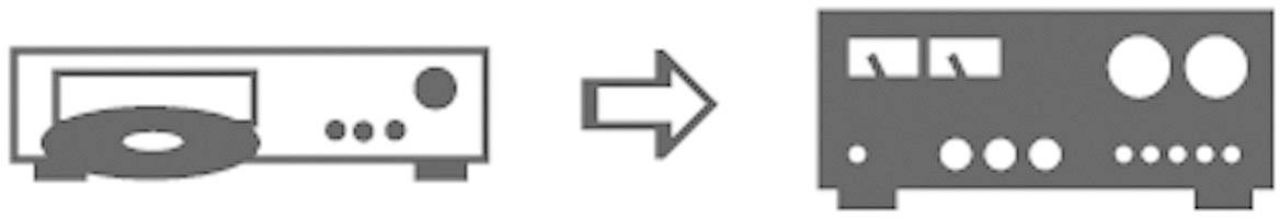 SpeaKa Professional SP-7870640 DIN-Anschluss / Cinch Audio Anschlusskabel [1x Diodenstecker 5pol (DIN) - 2x Cinch-Stecker] 1.50m