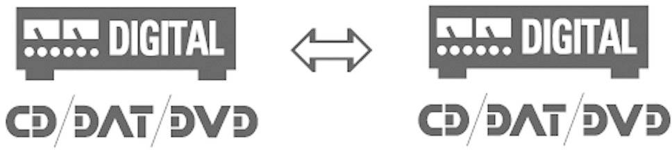 Toslink Digital-Audio Anschlusskabel [1x Toslink-Stecker (ODT) - 1x Toslink-Stecker (ODT)] 1.50m Schwarz SuperSoft-Ummantelung