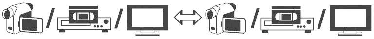 Diagramm zeigt Kameras, Videorekorder und Monitore, die miteinander verbunden sind, symbolisiert durch Pfeile.