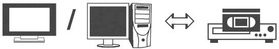 Ein Computermonitor und ein Desktop-PC stehen links. Ein Doppelpfeil zeigt zwischen dem PC und einem VHS-Videorecorder rechts.